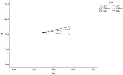It takes more than agency: Linking support from teaching staff, career engagement, and movement capital among university students